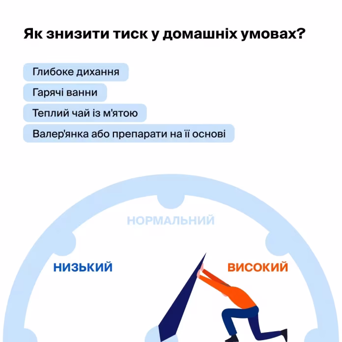 Як нормалізувати тиск